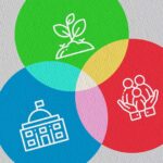 I CRITERI ESG E LA SOSTENIBILITA’ IN AMBITO FINANZIARIO